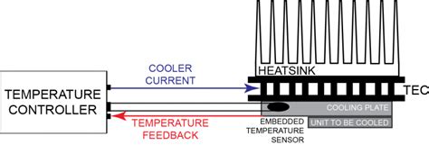THERMISTOR BASICS – Wavelength Electronics.